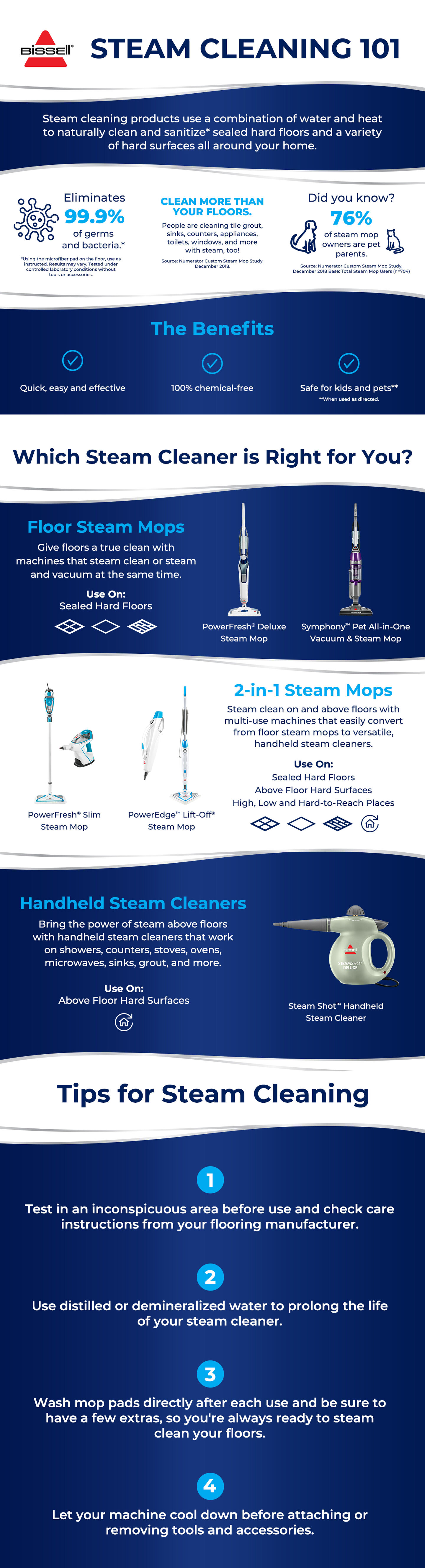 What is Steam? Everything you need to know about steam and how it is used